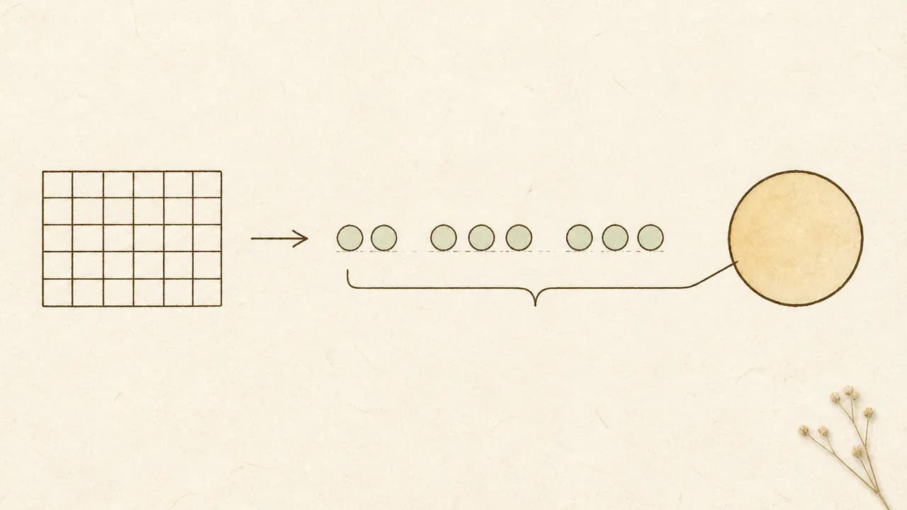 空白の暦の枠から数を分けた小円へ、さらに一つの大きな円へまとめる流れの和紙の線画図解